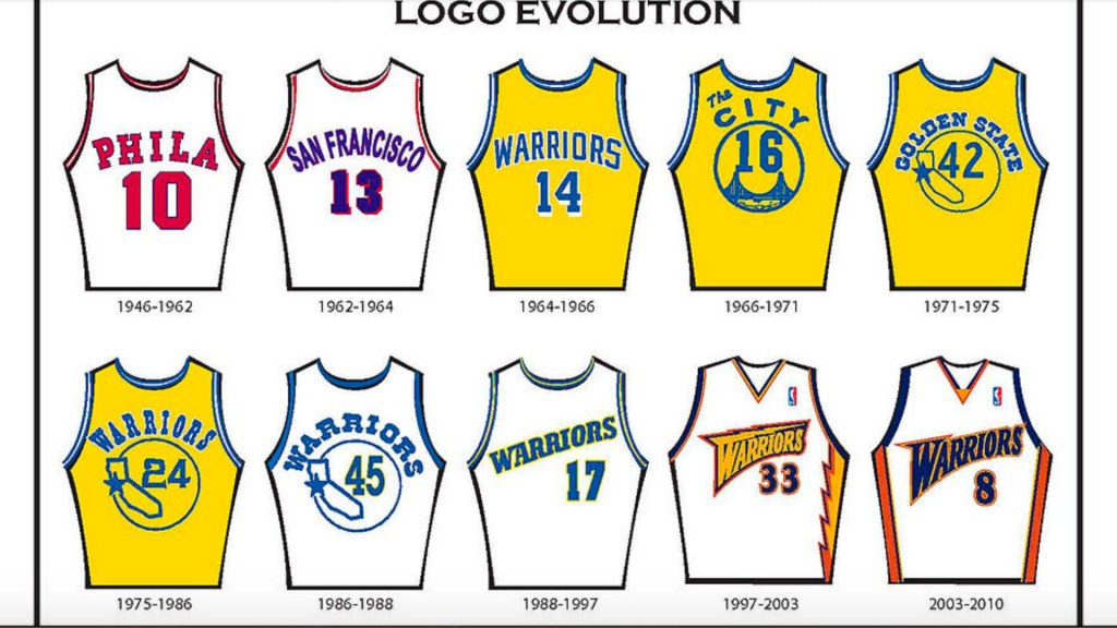 Picture of: Golden State Warriors uniform history: From Philadelphia to ‘The